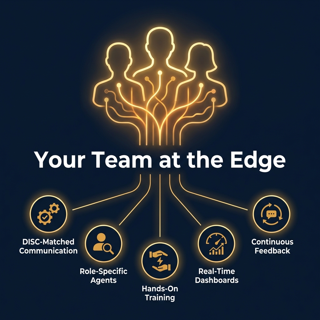 Your Team at the Edge: humans handling judgment and relationships while AI coordinates the middle